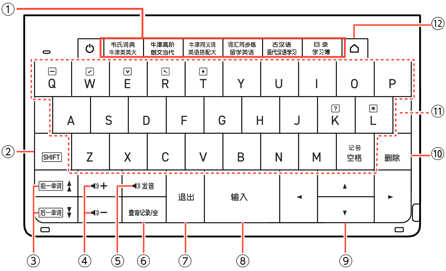 Keyboard W100